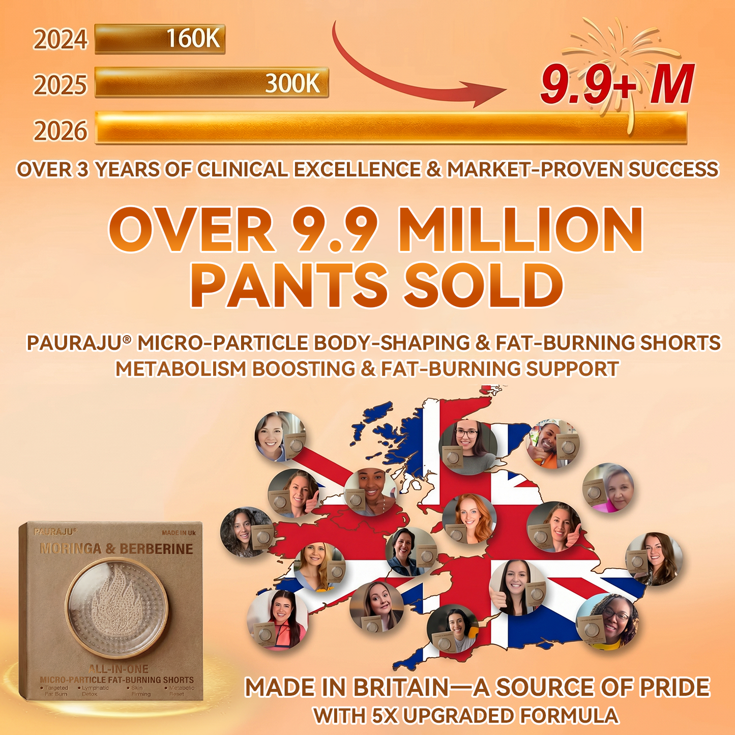 🧧🎈PAURAJU® 30-Min All-in-One Micro-Particle Fat-Burning Shorts✅Ignites deep microcirculation to melt fat, flush toxins, and reverse metabolic aging.
