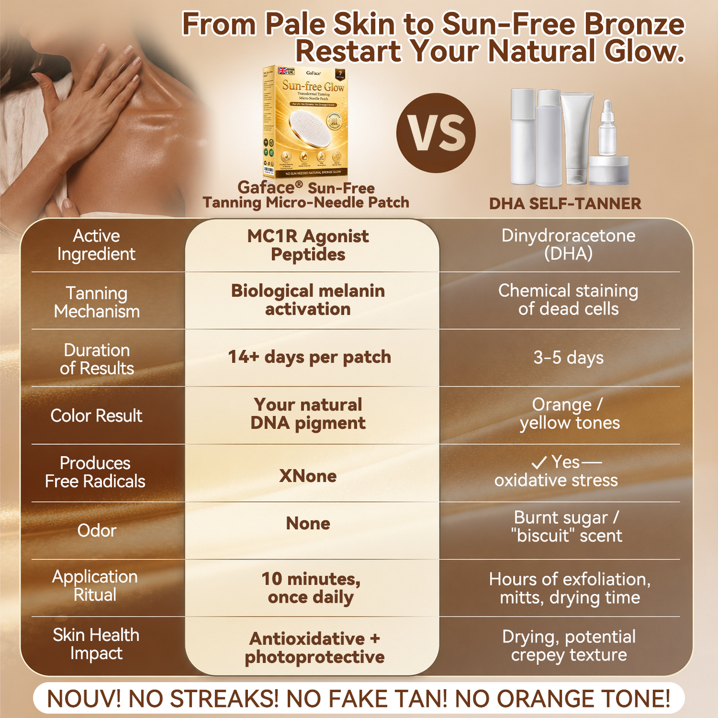 𝗚𝗮𝗳𝗮𝗰𝗲®☀️ 🐻Sunless Natural Glow Transdermal Tanning Micro-Needle Patch