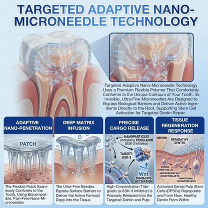 🦷𝐆𝐥𝐢𝐦𝐦𝐞𝐫𝐥𝐲® 🎟️𝐓𝐢𝐝𝐞𝐠𝐥𝐮𝐬𝐢𝐛 𝐓𝐨𝐨𝐭𝐡 & 𝐆𝐮𝐦 𝐑𝐞𝐩𝐚𝐢𝐫 𝐌𝐢𝐜𝐫𝐨𝐧𝐞𝐞𝐝𝐥𝐞 𝐏𝐚𝐭𝐜𝐡  | 𝐀𝐝𝐯𝐚𝐧𝐜𝐞𝐝 𝐒𝐭𝐞𝐦-𝐂𝐞𝐥𝐥 𝐀𝐜𝐭𝐢𝐯𝐚𝐭𝐢𝐨𝐧 𝐓𝐞𝐞𝐭𝐡 𝐒𝐭𝐫𝐢𝐩𝐬(🦷𝐑𝐞𝐛𝐮𝐢𝐥𝐝 𝐄𝐧𝐚𝐦𝐞𝐥 & 𝐃𝐞𝐧𝐭𝐢𝐧 • 𝐒𝐭𝐫𝐞𝐧𝐠𝐭𝐡𝐞𝐧 𝐆𝐮𝐦𝐬 • 𝐄𝐫𝐚𝐝𝐢𝐜𝐚𝐭𝐞 𝐓𝐚𝐫𝐭𝐚𝐫 & 𝐎𝐝𝐨𝐫 • 𝐒𝐭𝐨𝐩 𝐓𝐨𝐨𝐭𝐡 𝐒𝐞𝐧𝐬𝐢𝐭𝐢𝐯𝐢𝐭𝐲)